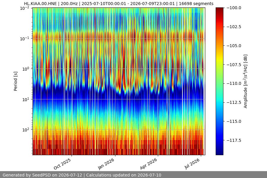 spectrogram full