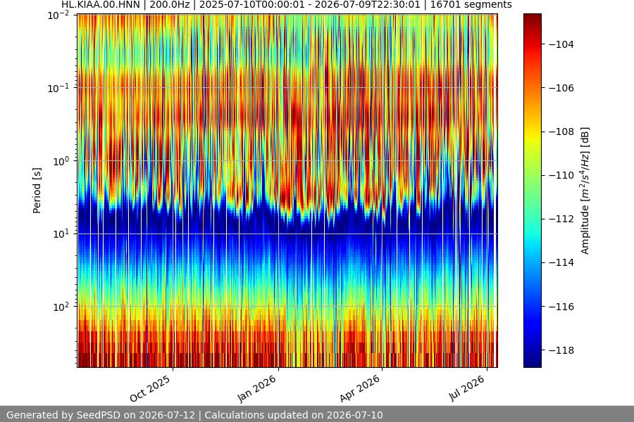 spectrogram full