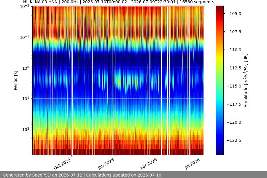 spectrogram full