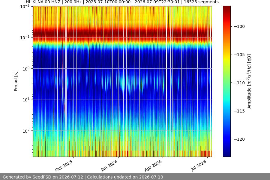 spectrogram full