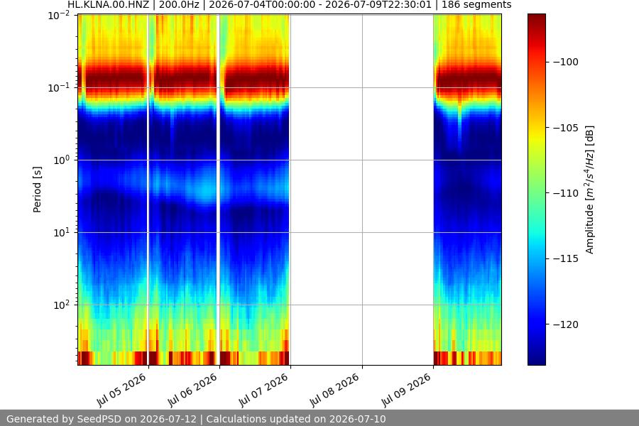 spectrogram week