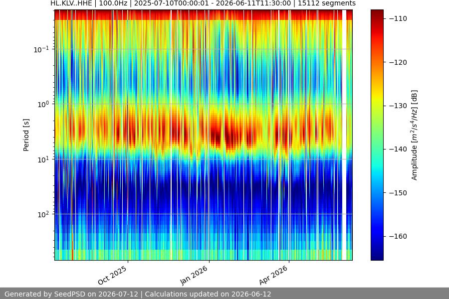 spectrogram full
