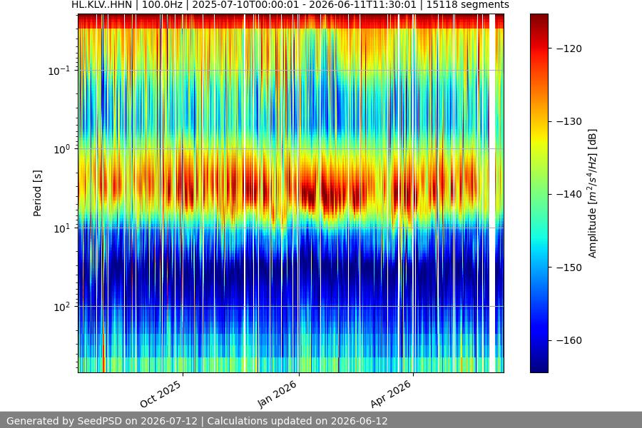 spectrogram full
