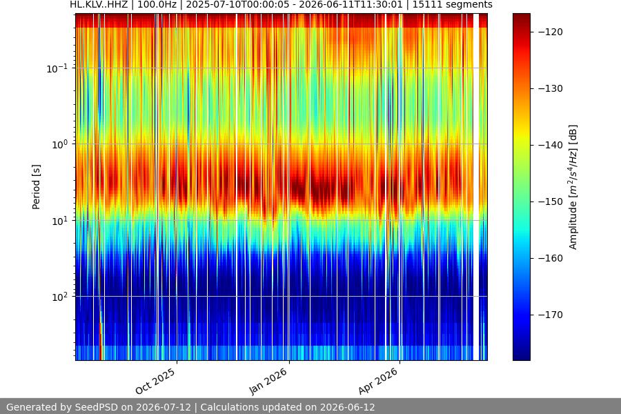 spectrogram full