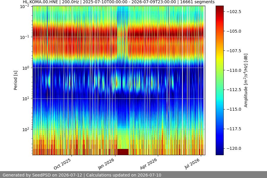 spectrogram full