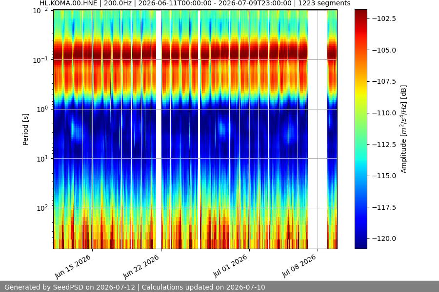 spectrogram month