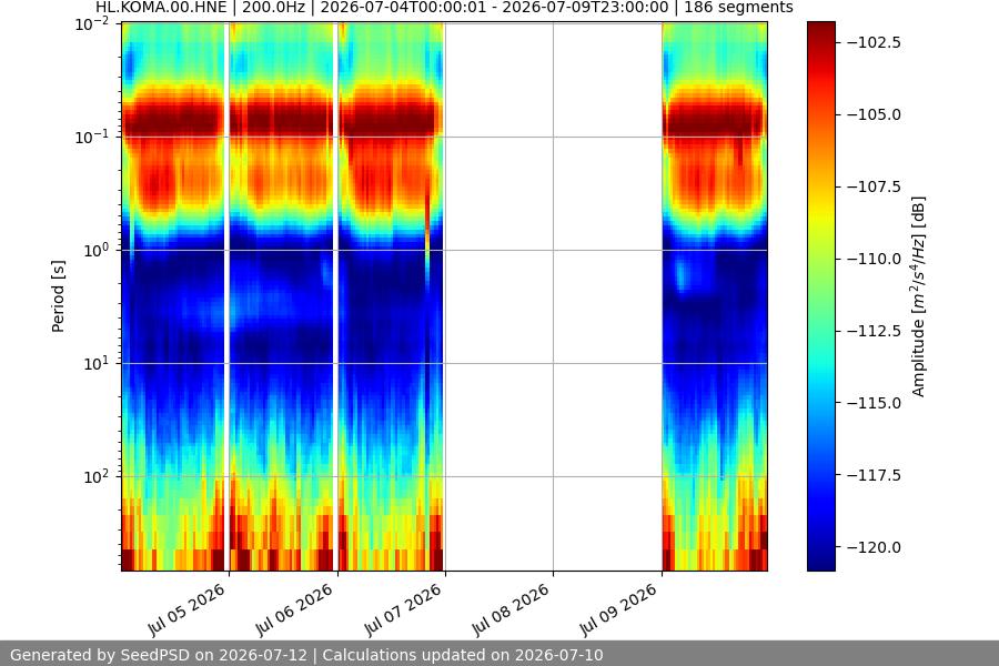 spectrogram week