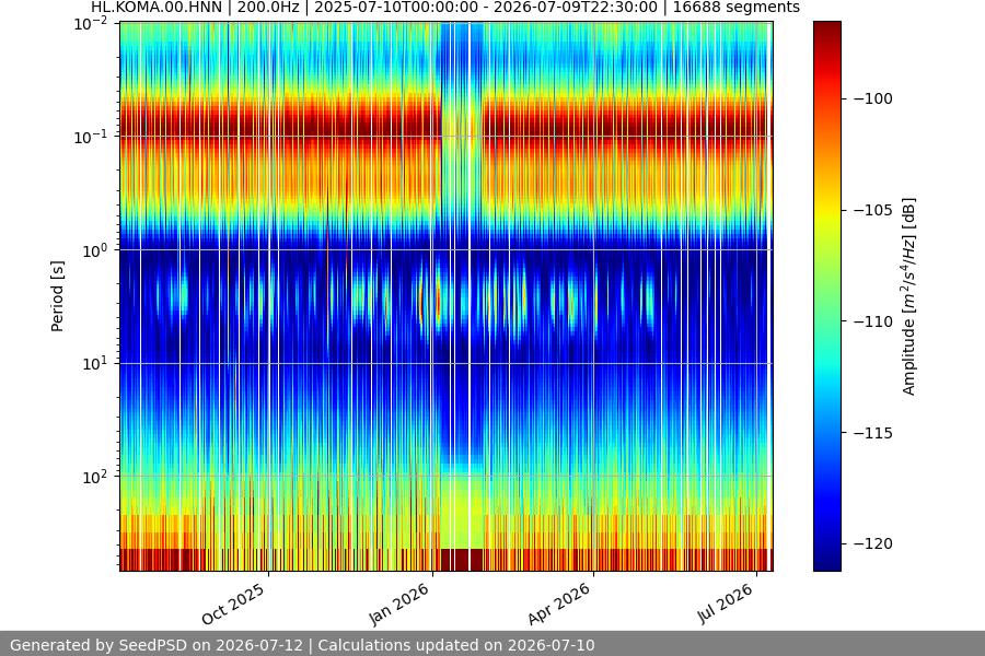 spectrogram full