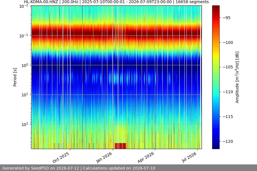 spectrogram full
