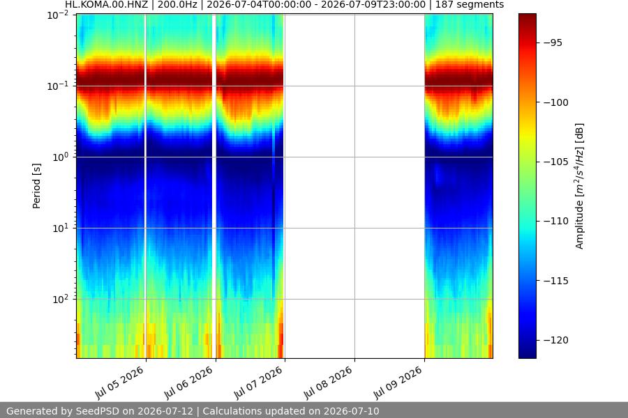 spectrogram week