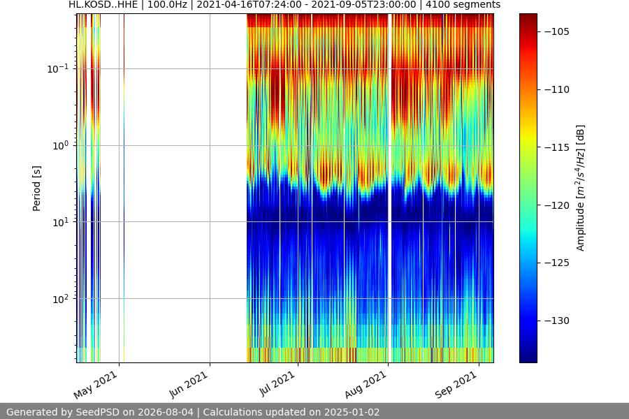 spectrogram full