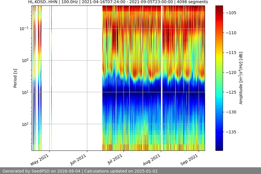 spectrogram full