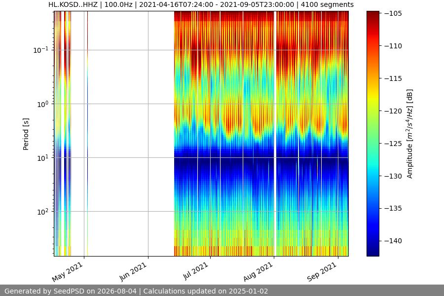 spectrogram full