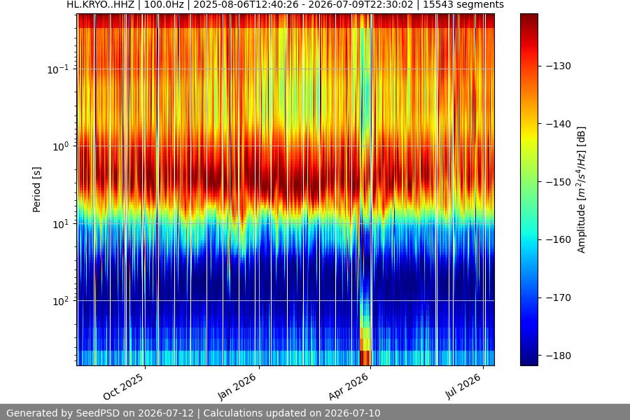 spectrogram full