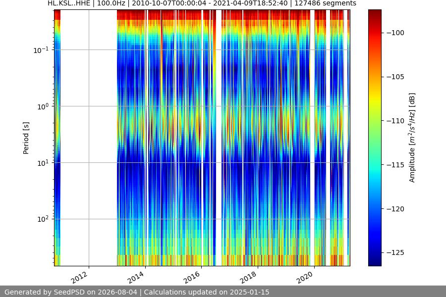spectrogram full