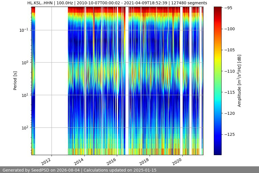 spectrogram full