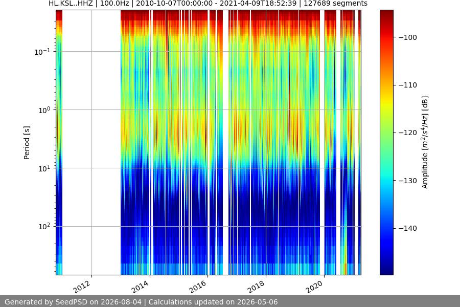 spectrogram full