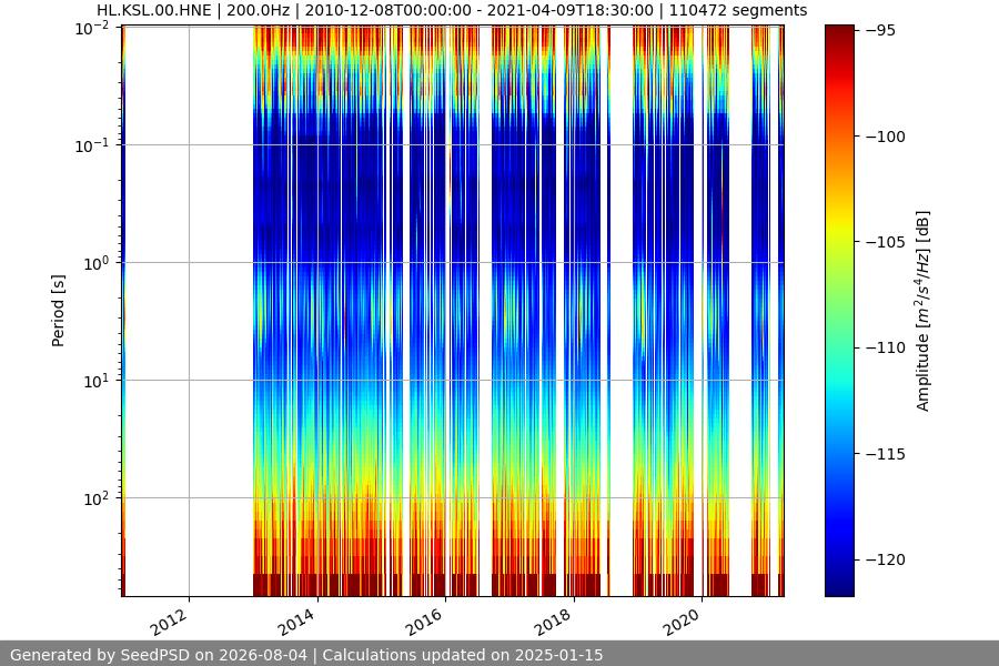 spectrogram full