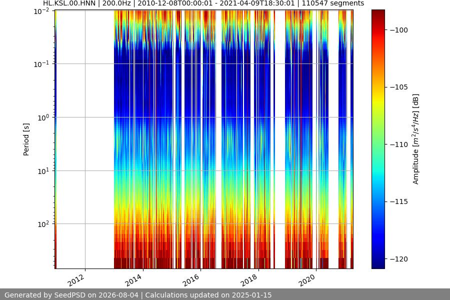 spectrogram full