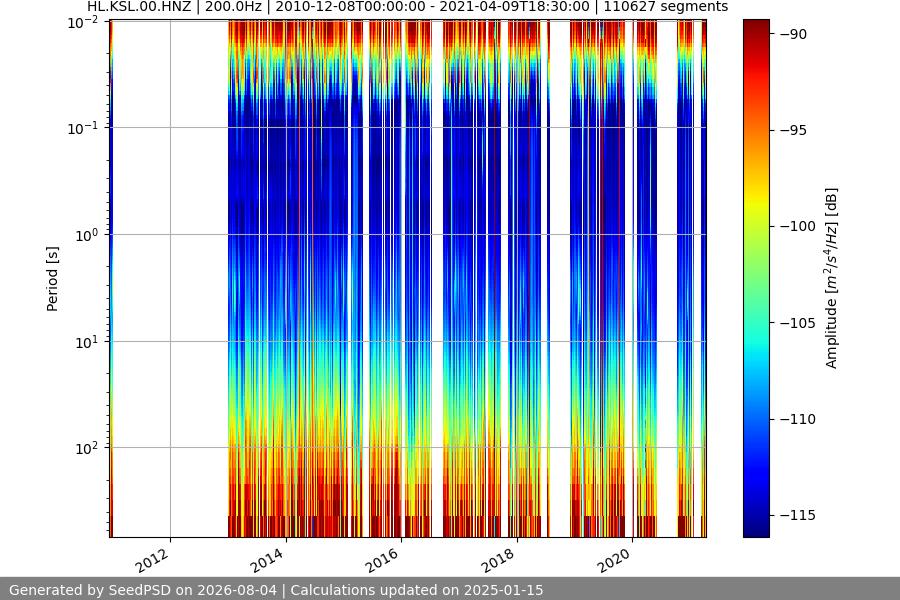 spectrogram full