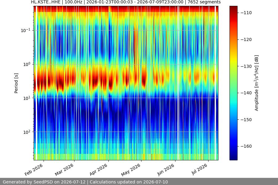 spectrogram full