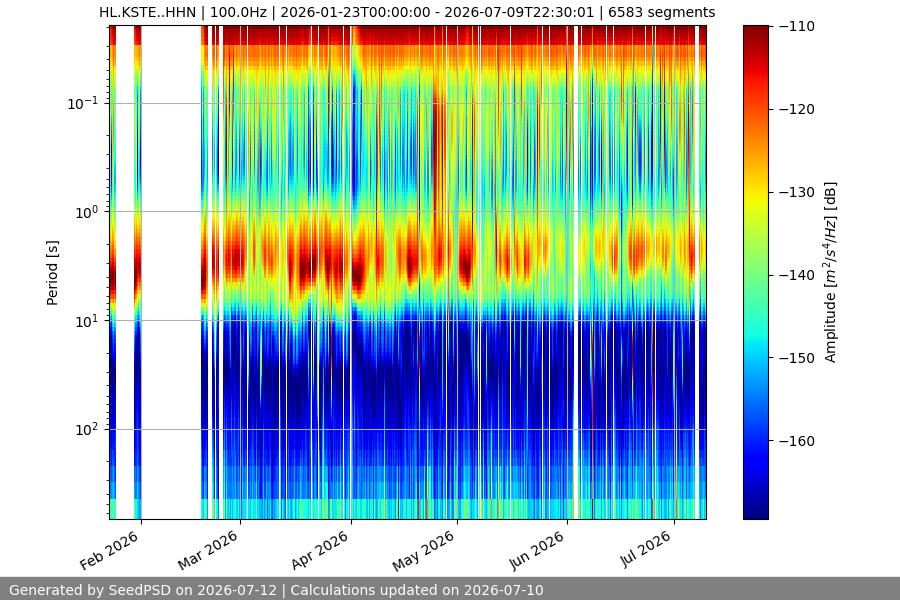 spectrogram year