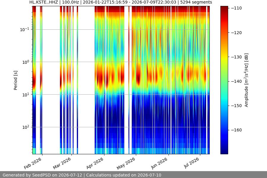 spectrogram year