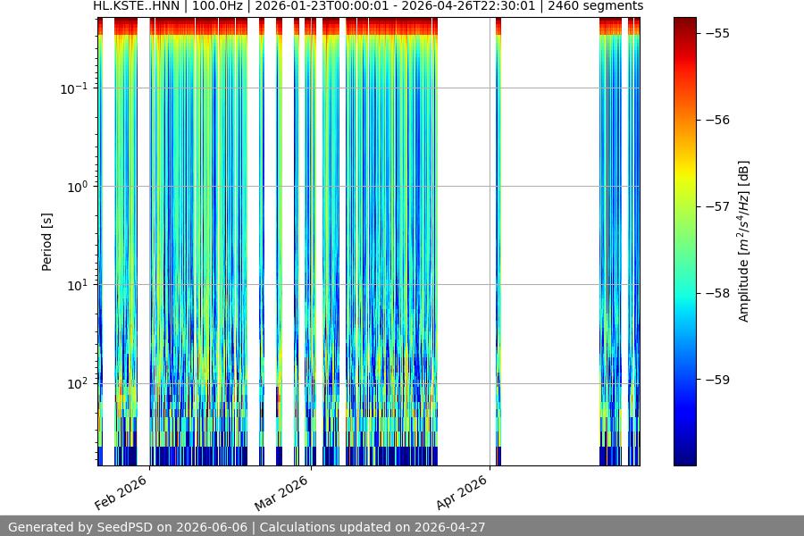 spectrogram year