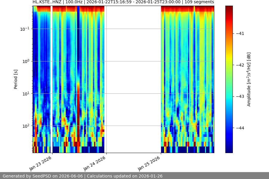 spectrogram year