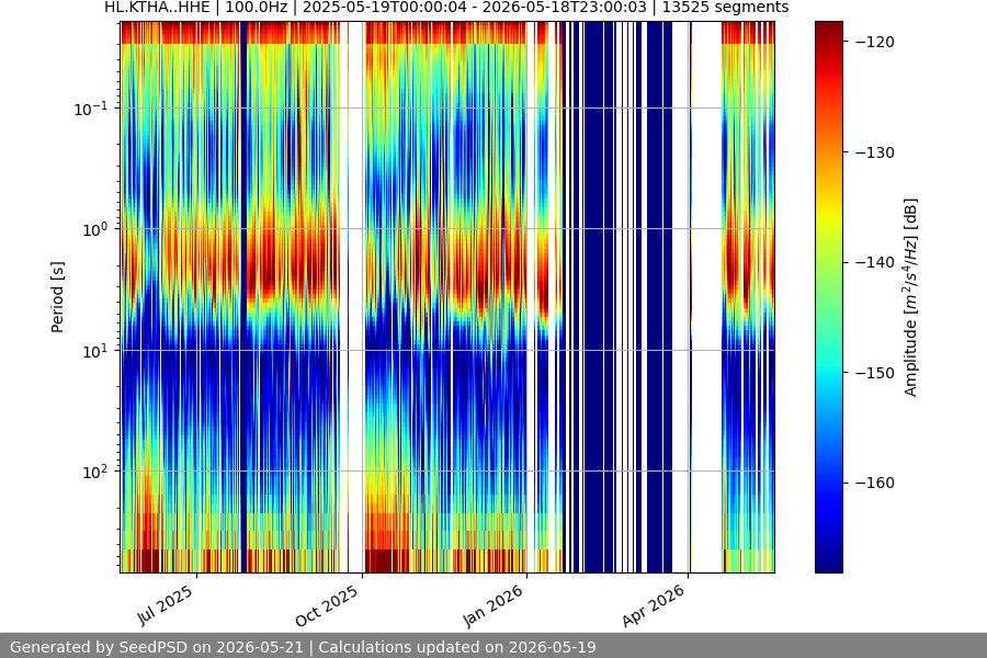 spectrogram full