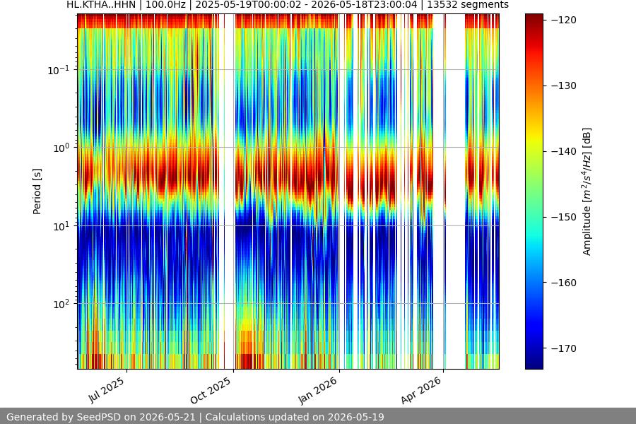 spectrogram full