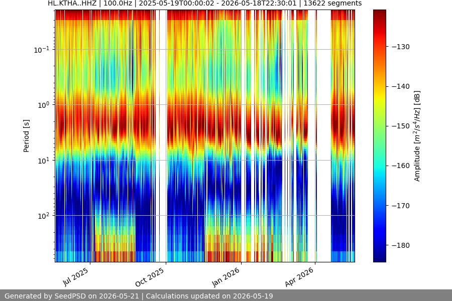 spectrogram full