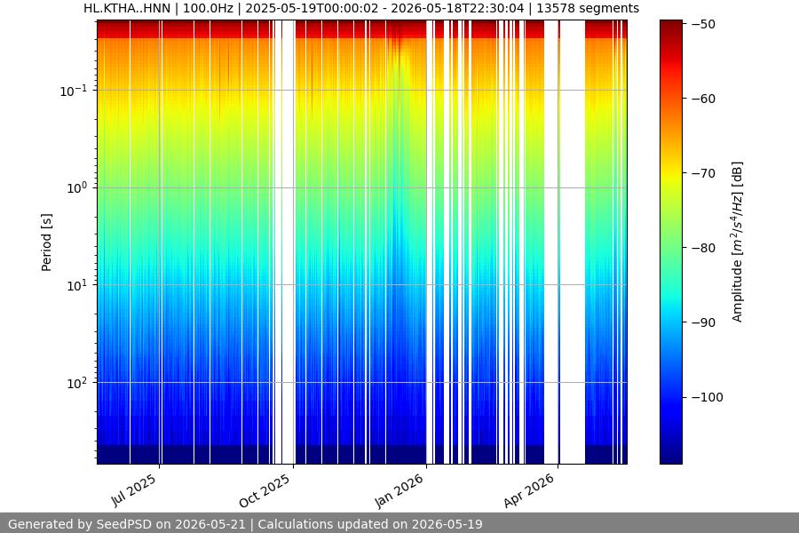 spectrogram full