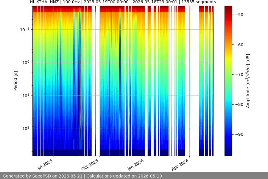 spectrogram full