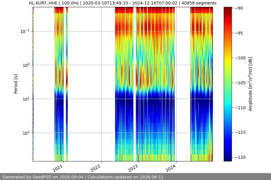 spectrogram full