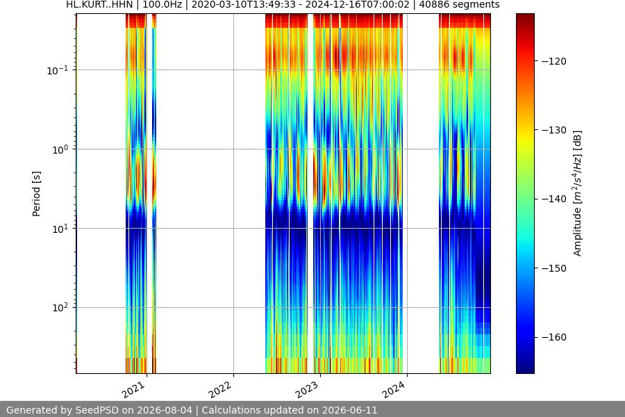 spectrogram full