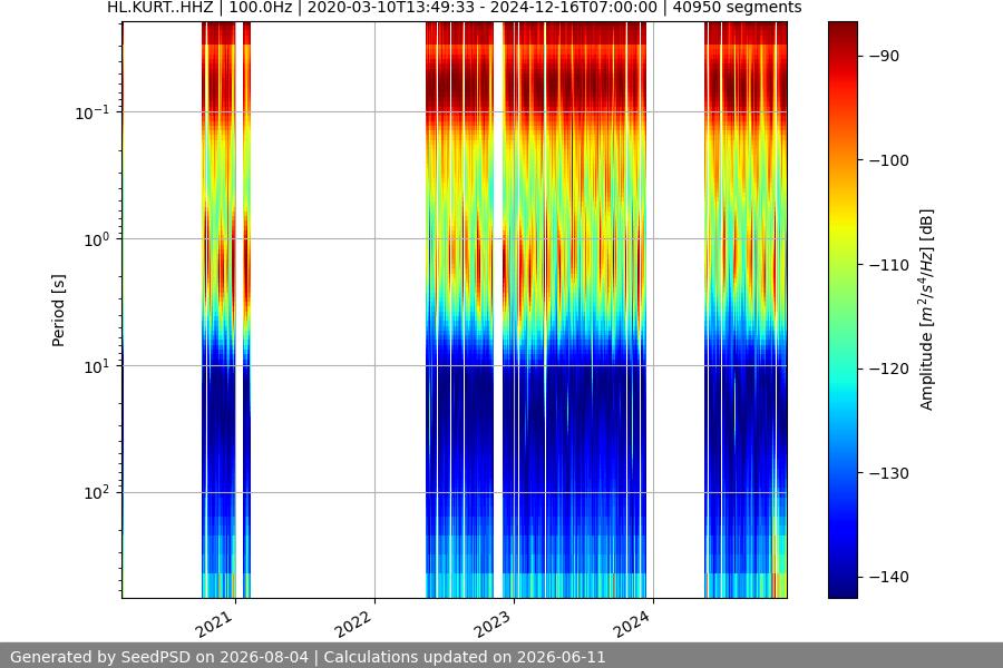 spectrogram full