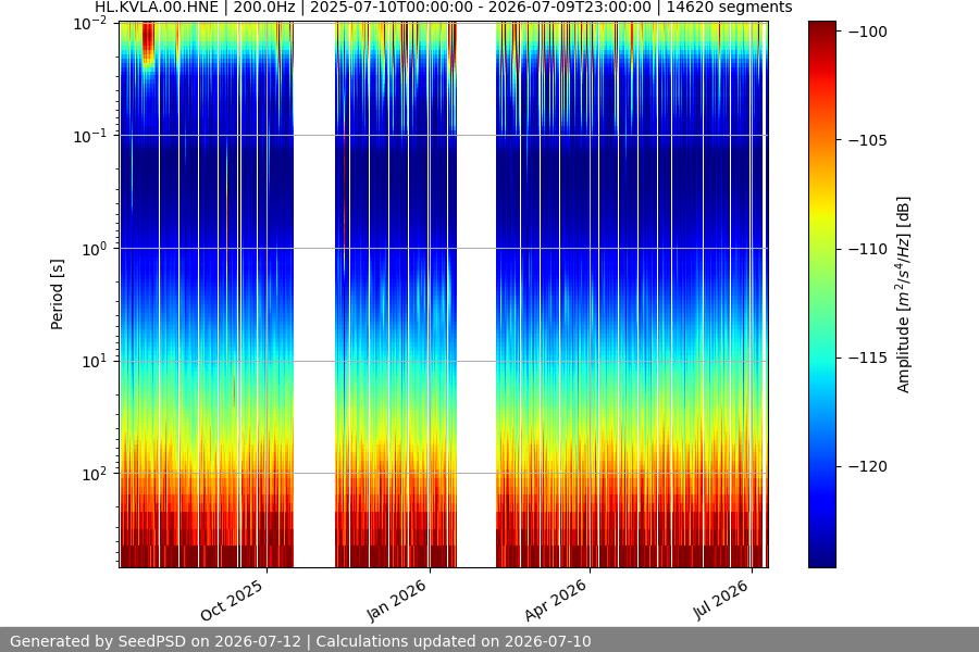 spectrogram full