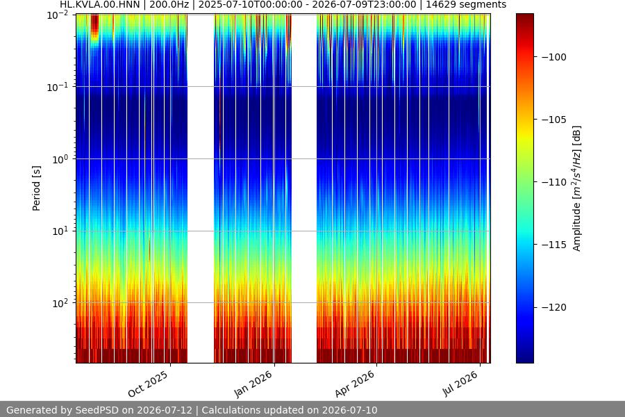 spectrogram full