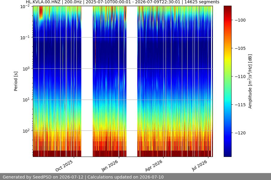 spectrogram full