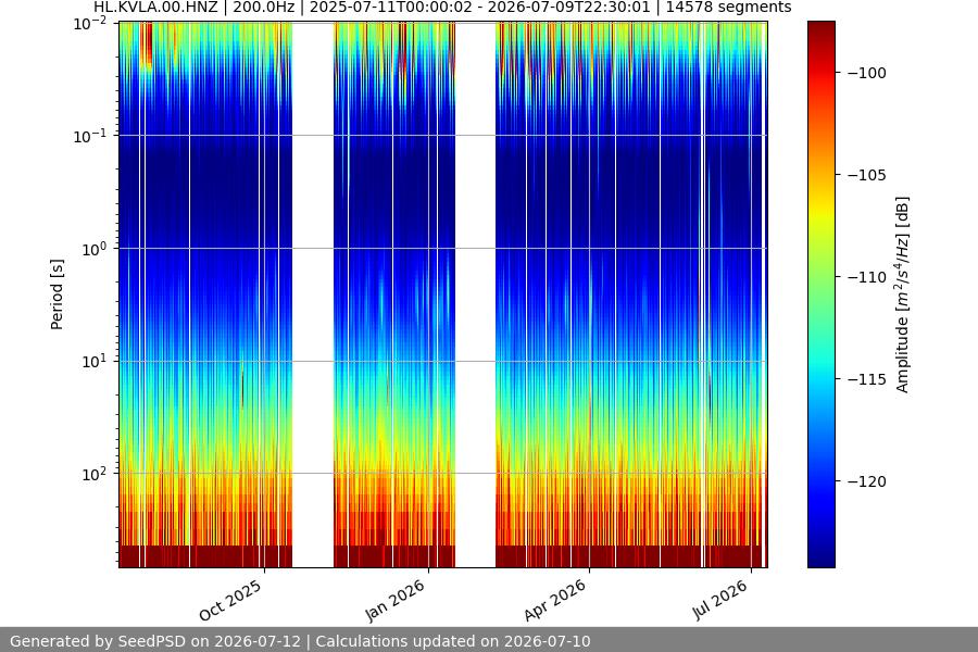 spectrogram year