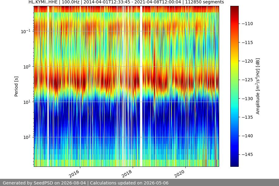 spectrogram full
