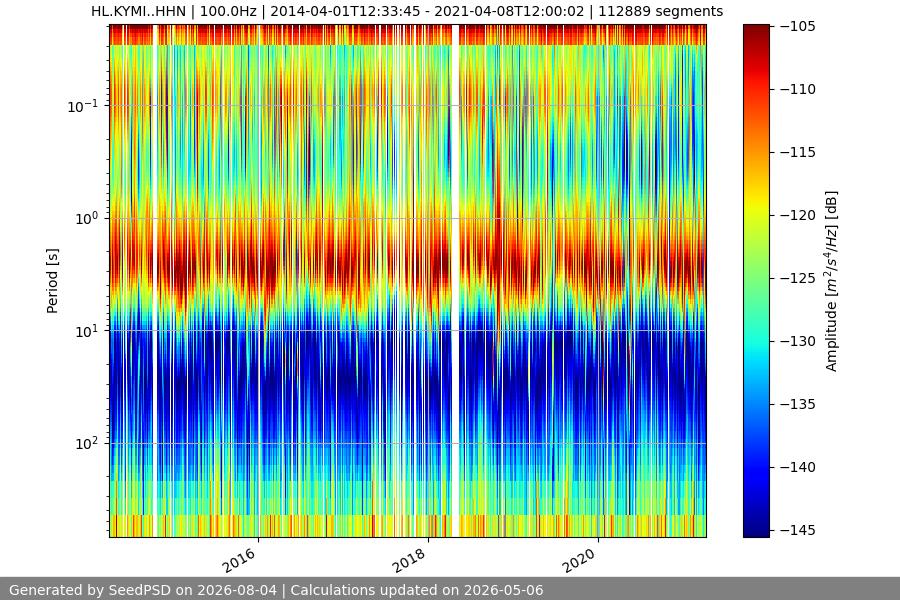 spectrogram full