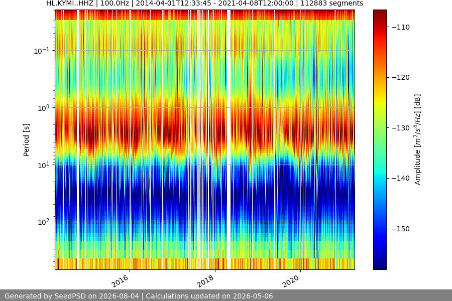 spectrogram full