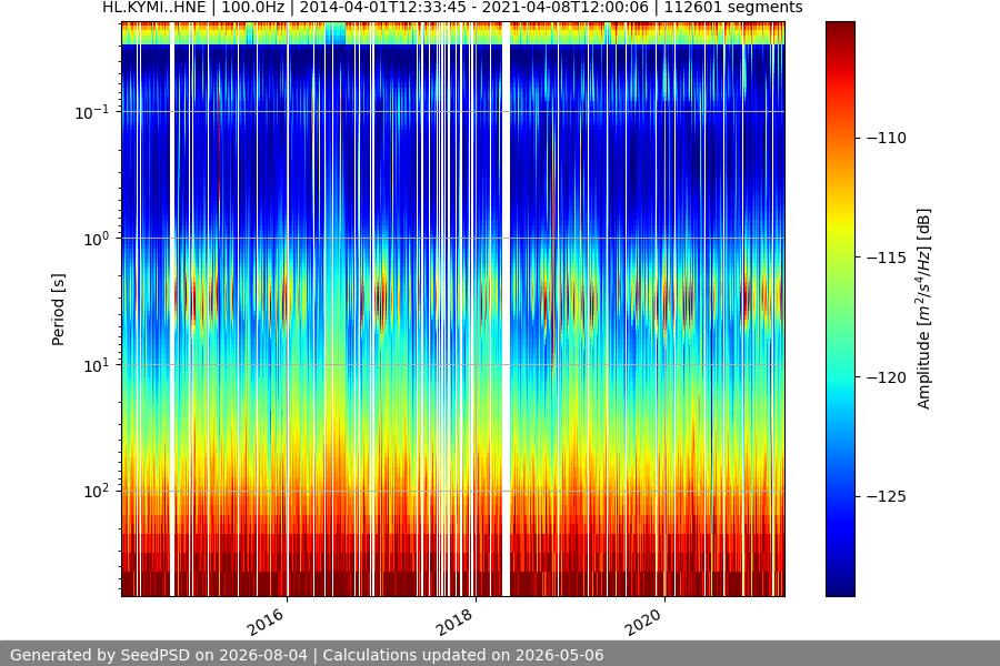 spectrogram full