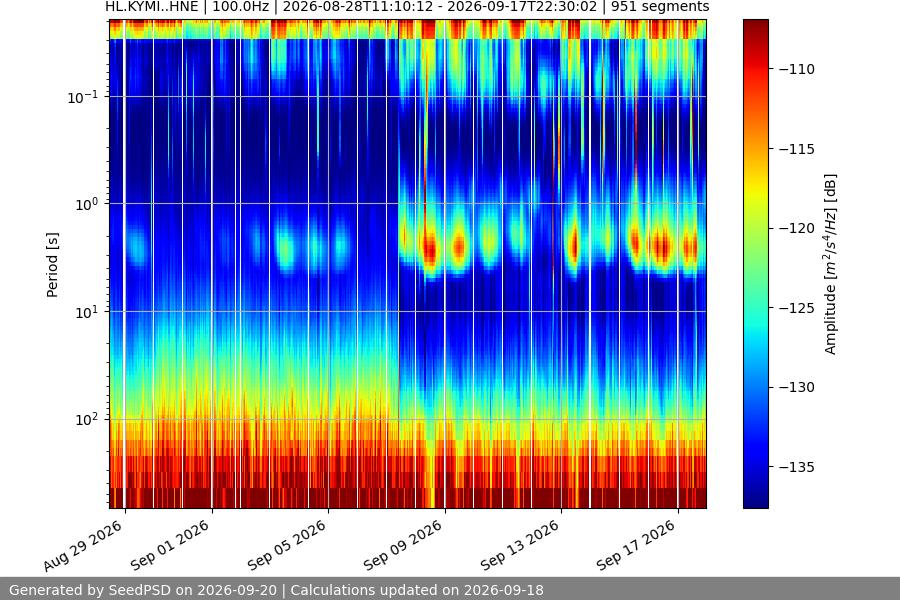 spectrogram year