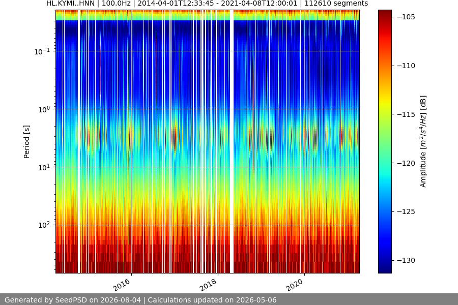 spectrogram full