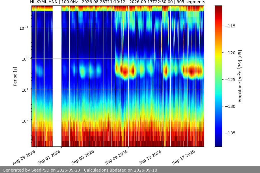 spectrogram year