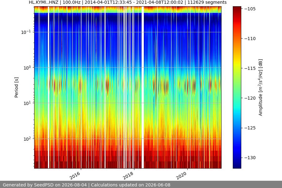 spectrogram full