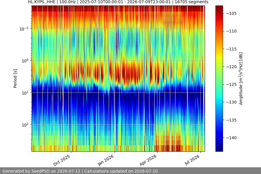 spectrogram full